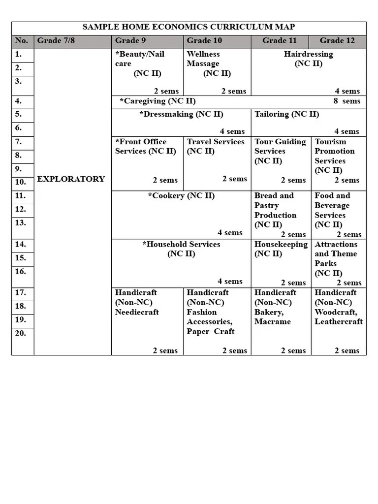 Principles Of Teaching 2 With TLE | PDF | Entrepreneurship ...