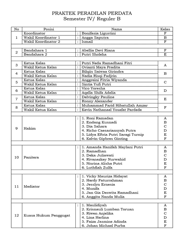 Praktek Peradilan Perdata PDF | PDF
