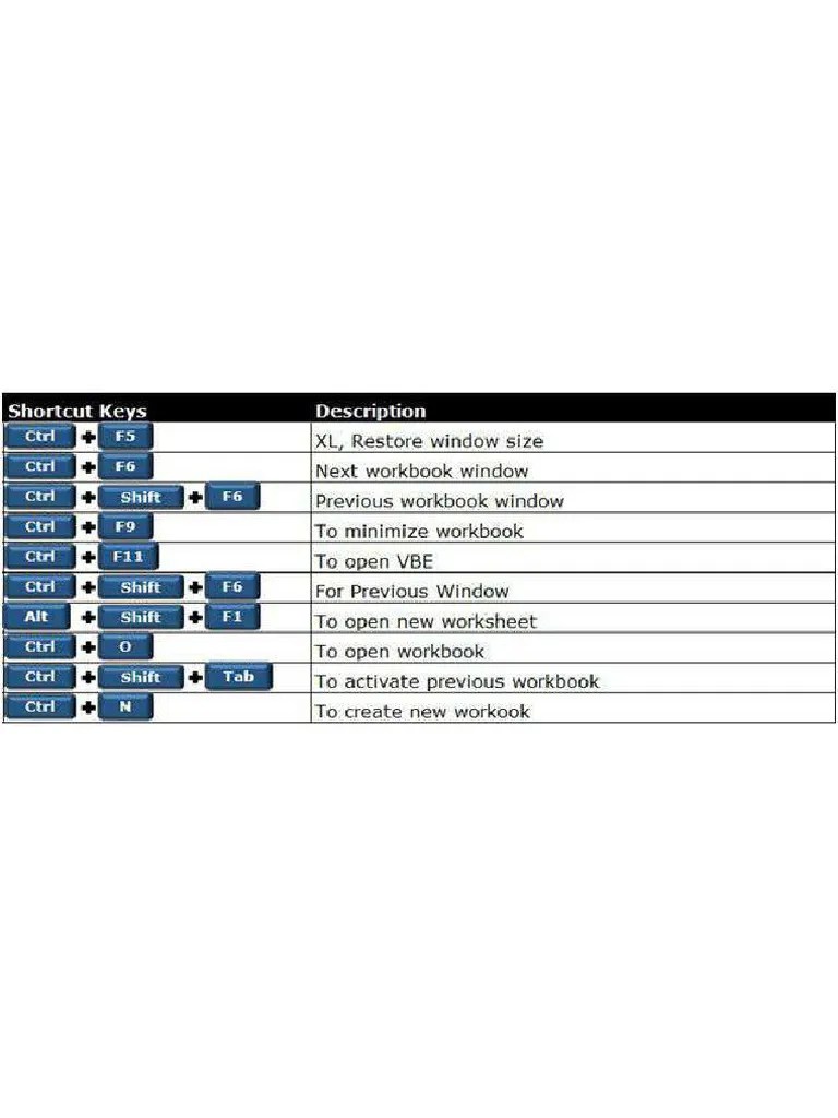 MS Office Shortcut 4 | PDF