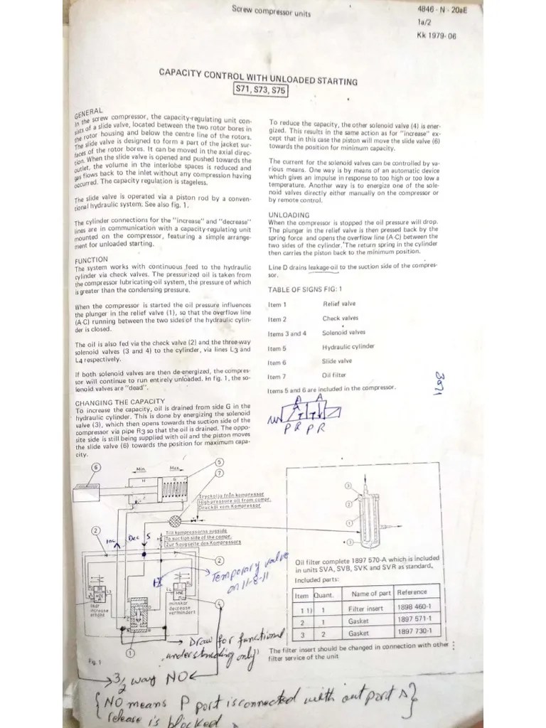 Capacity Control Pdf
