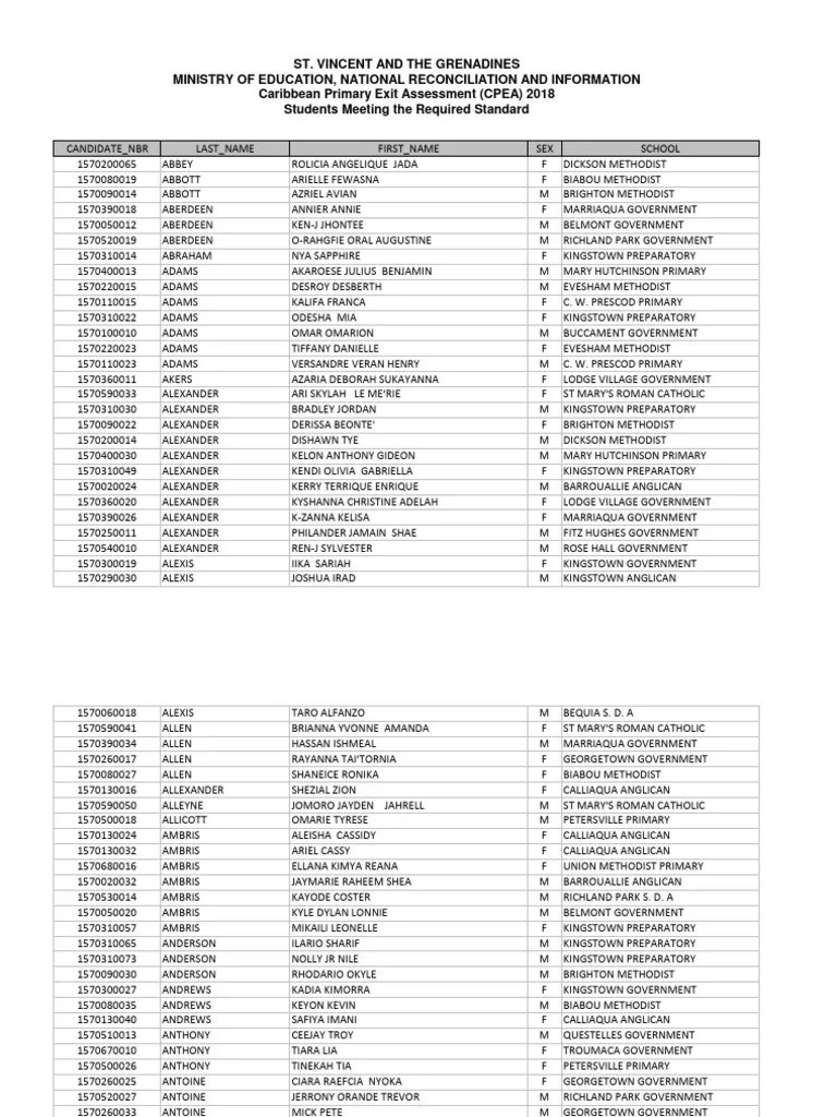 CPEA 2018 Press List 1 | PDF | Christian Denominational Families ...