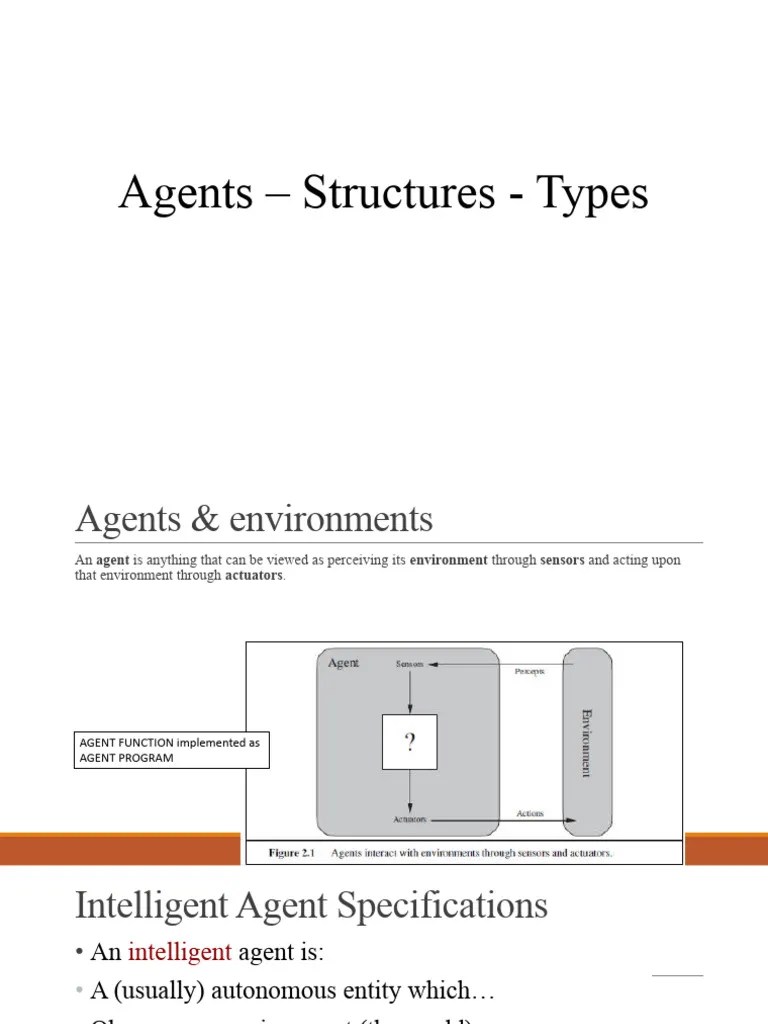 5-Agent Types - Structure - Digital Assignment Instructions-11!01!2024 ...
