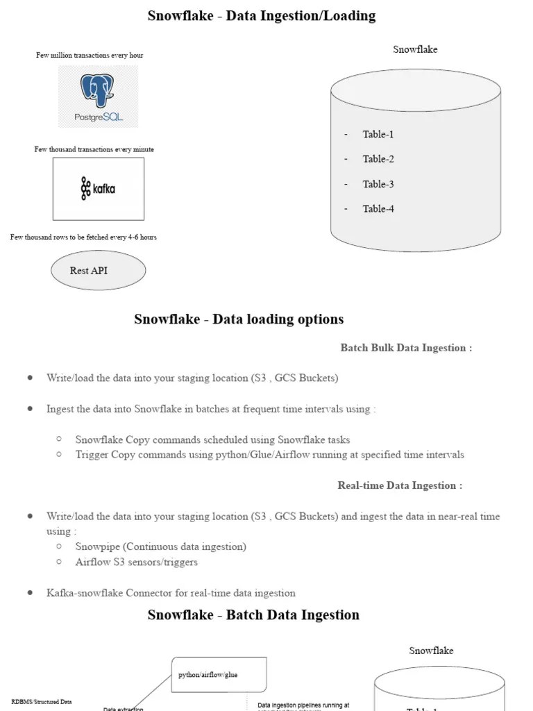 Snowflake - Data Ingestion - Loading | PDF | Data | Computer Data