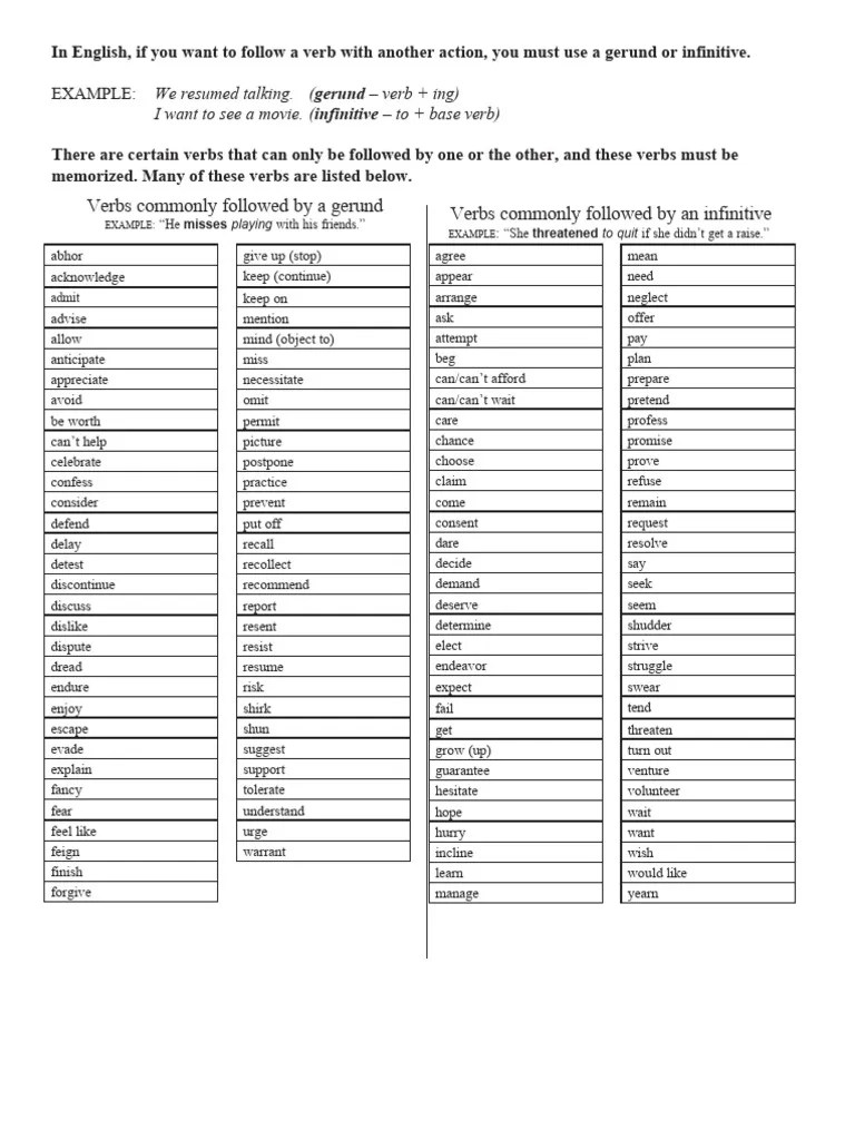 Verbs Followed By Gerunds And Infinitives | PDF