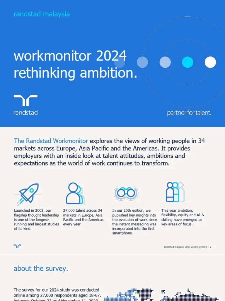 Work Monitor Malaysia 2024 Report | PDF | Cost Of Living | Employment