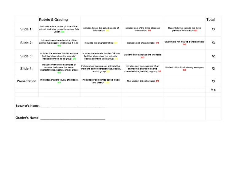 Intro To Tech Lesson Plan - Sheet1 | PDF