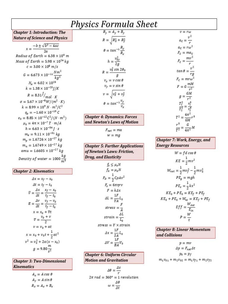 Physics Formula Sheet | PDF | Applied And Interdisciplinary Physics ...