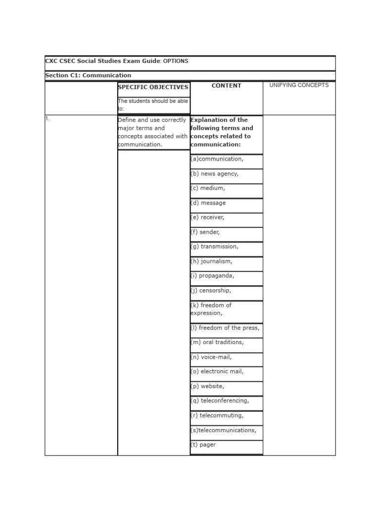 Social Studies Communication | PDF | Communication | Mass Media
