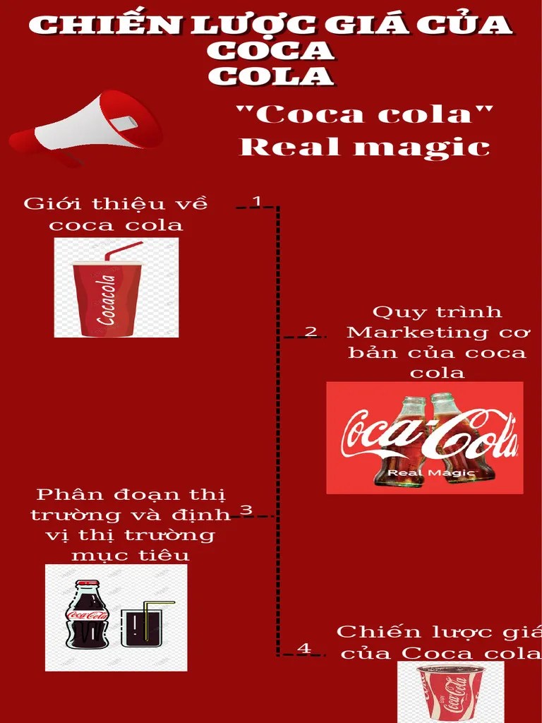 Coca Cola | PDF