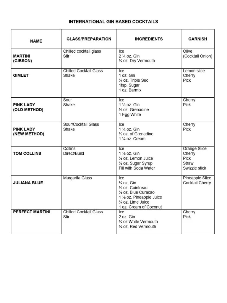 International Cocktail Drinks | PDF | Martini (Cocktail) | Cocktails