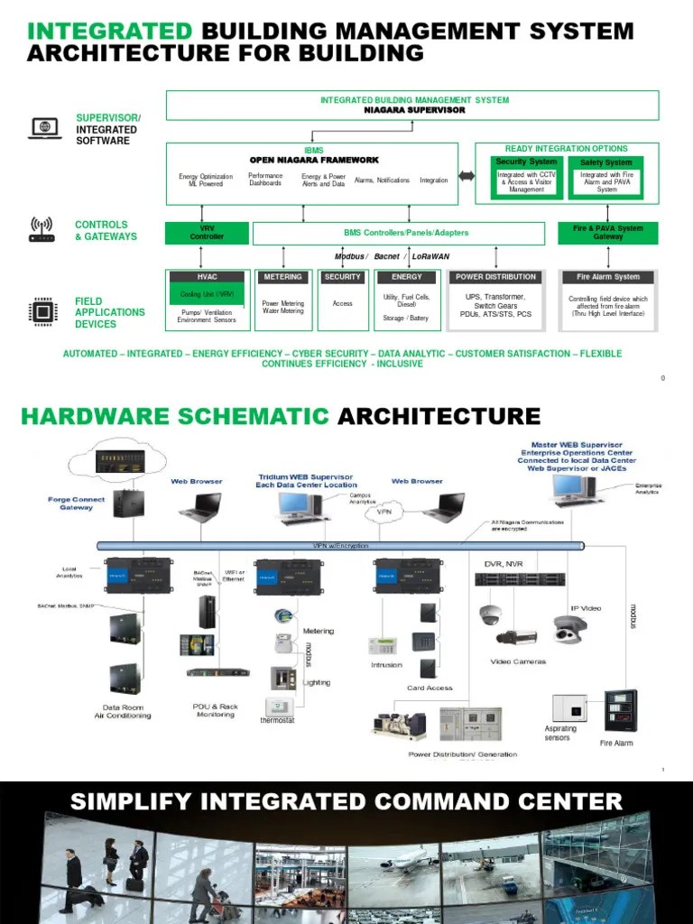 Integrated Building Management System Architecture For Building | PDF ...