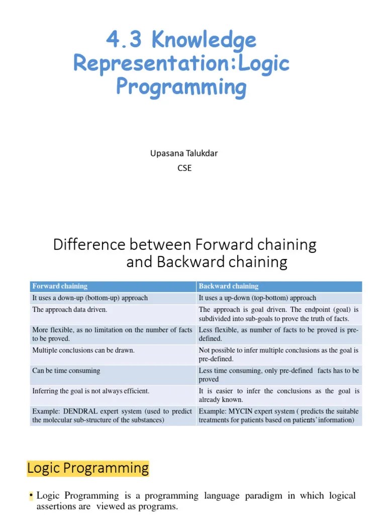 4.3 Knowledge Representation - Logic Programming | PDF | Logic | Grammar