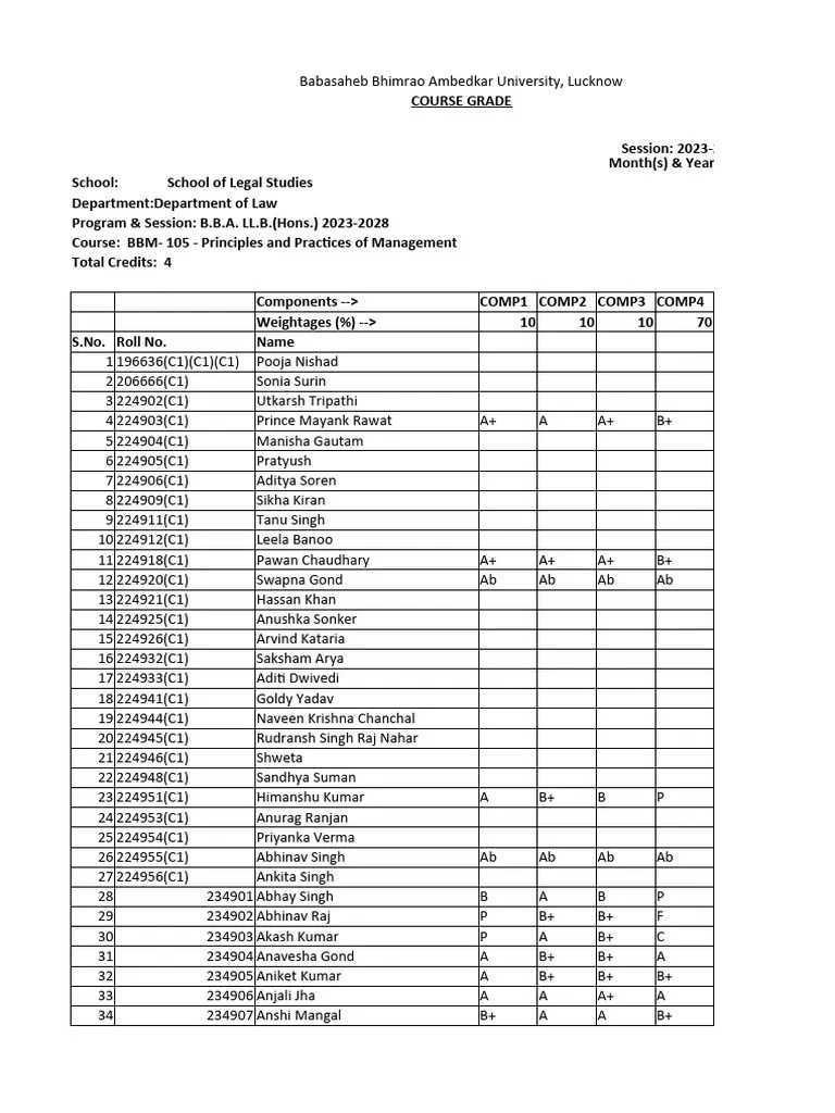 Principles And Practices Of Management | PDF