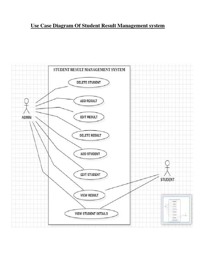 Use Case Diagram Of Student Result Management Syst | PDF