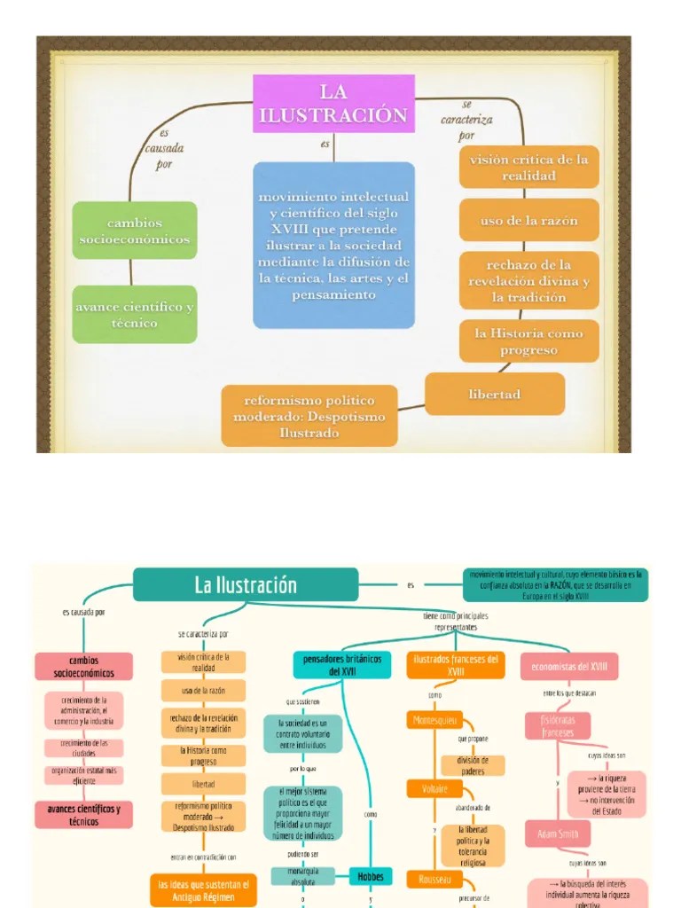 Esquemas De Sociales La Ilustracion | PDF