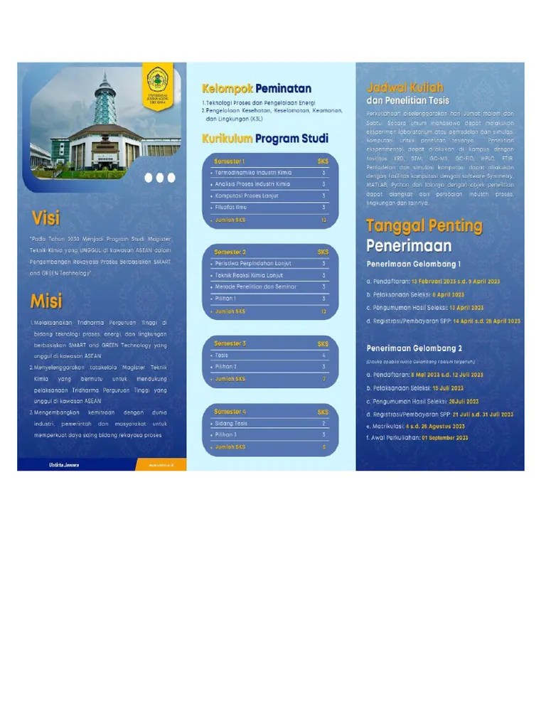 Pembelajaran Magister Teknik Kimia | PDF