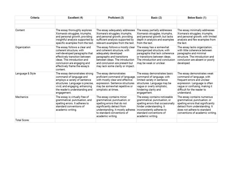 Essay Rubric | PDF | Essays | Cognitive Science