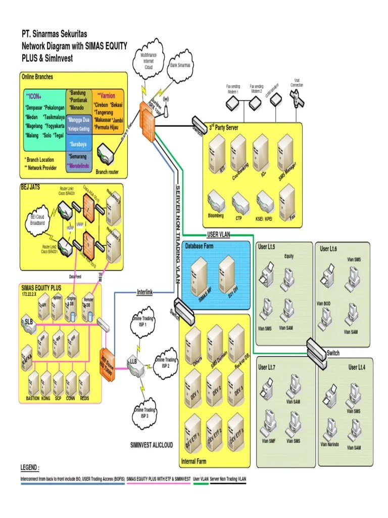 Visio-#Detailed Networking Diagram Terbaru | PDF | Computer Science ...