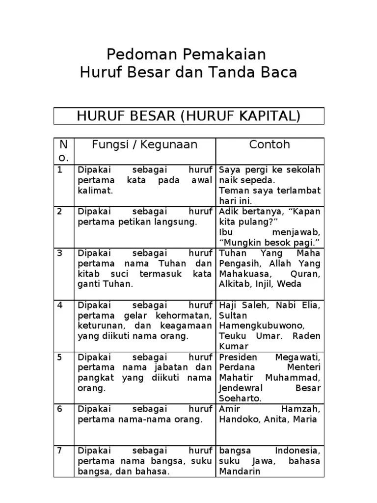 9 Penulisan Dengan Ejaan Bahasa Indonesia Yang Disempurnakan Jika kata maha sebagai unsur gabungan merujuk kepada Tuhan yang diikuti oleh kata berimbuhan gabungan itu ditulis terpisah dan unsur-unsurnya dimulai dengan.