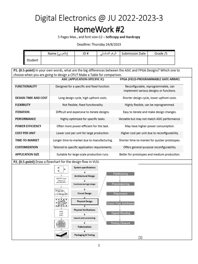 Digital Electronics Assignment#2 | Download Free PDF | Digital Signal ...