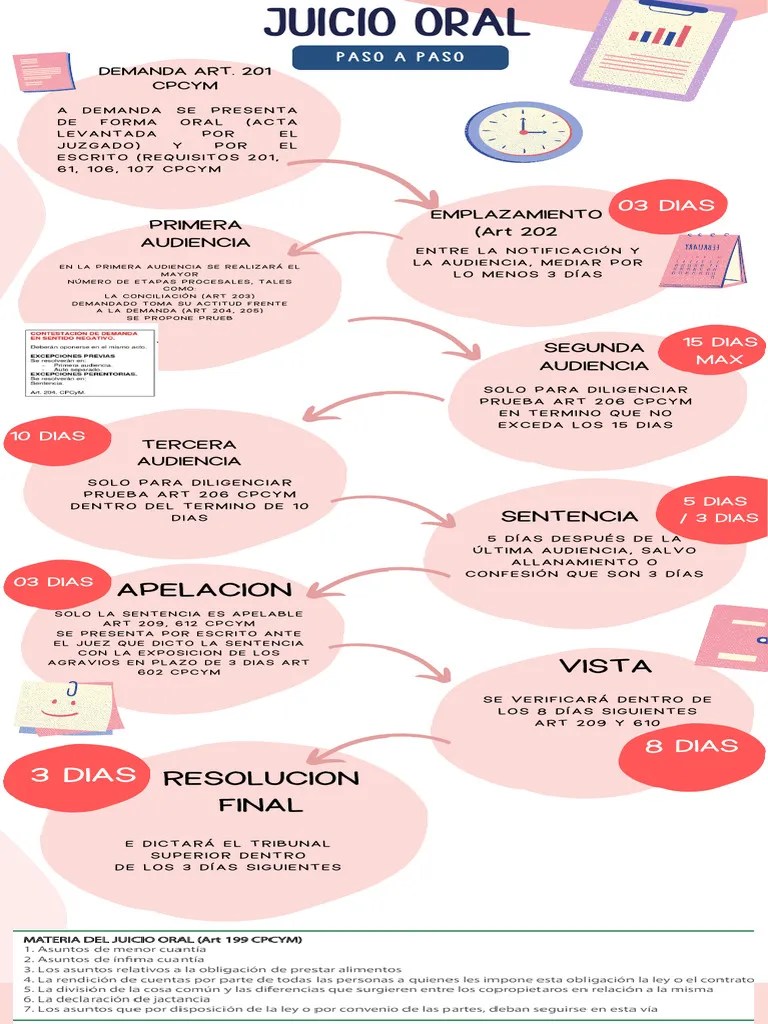 Esquema De Juicio Oral | Descargar Gratis PDF | Sentencia (ley) | Demanda Judicial