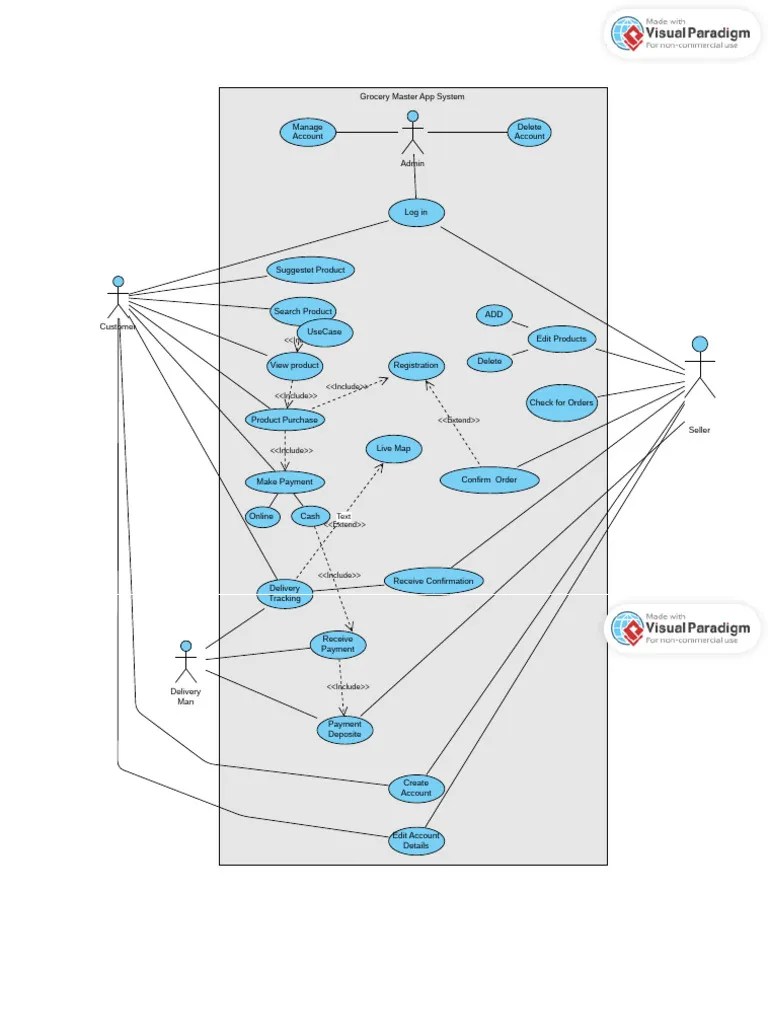 Use Case Diagram For My E Commerce Application | PDF