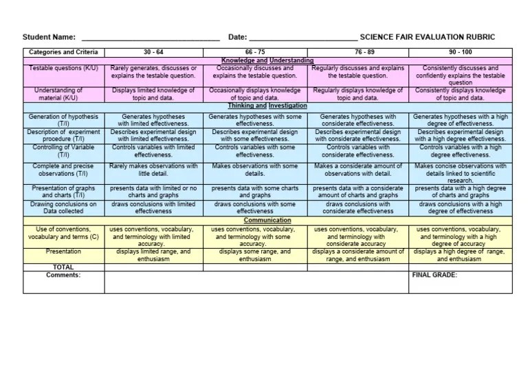 Science Fair Rubric | PDF | Hypothesis | Design Of Experiments