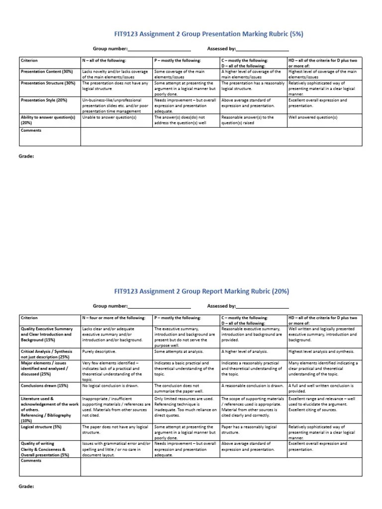Assignment 2 Marking Rubric | PDF | Analysis | Rubric (Academic)