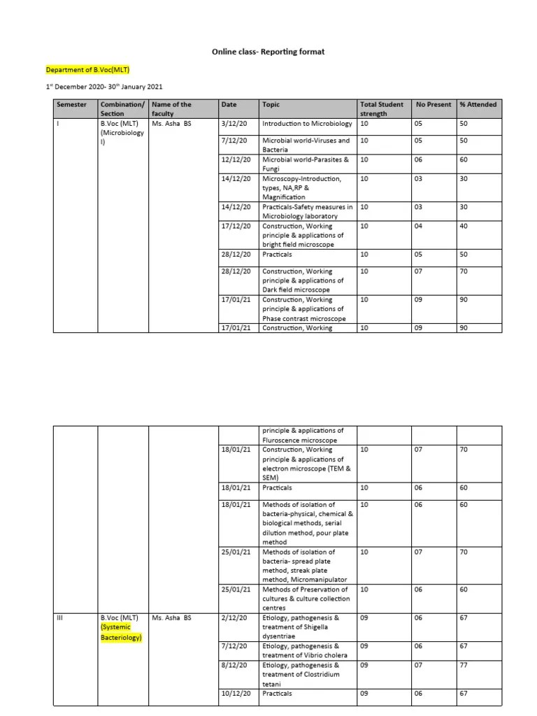 Online Class Report-Dec 20 & Jan 21 | PDF | Microscope | Microbiology