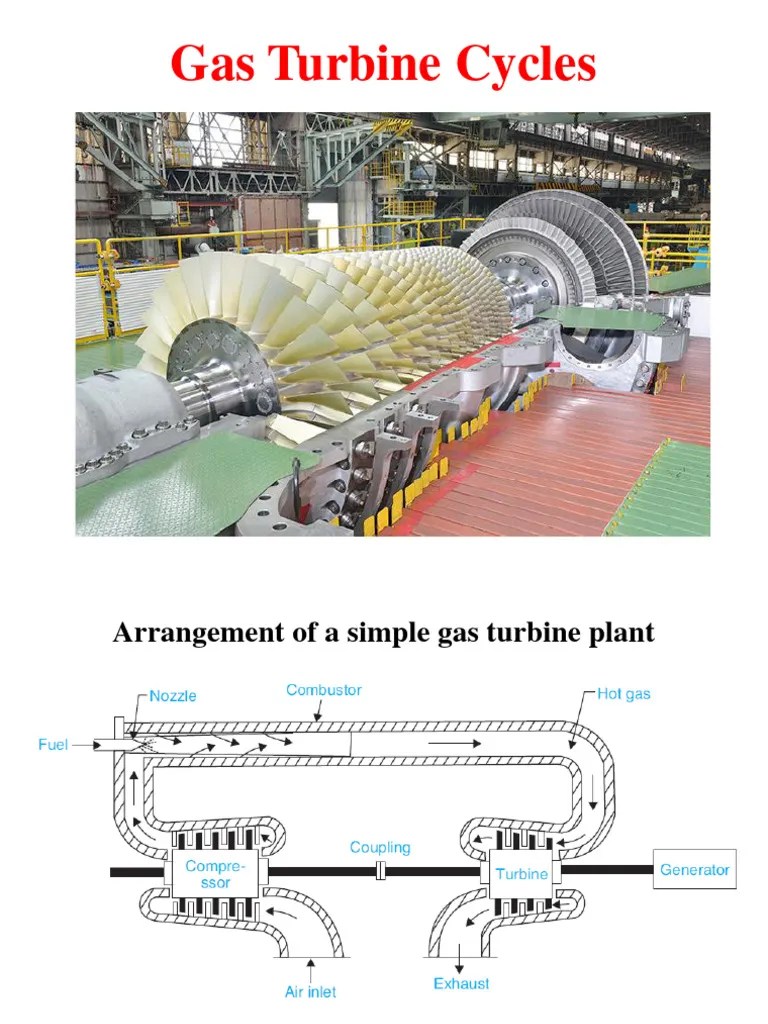Gas Turbines Pdf Gas Turbine Power Station