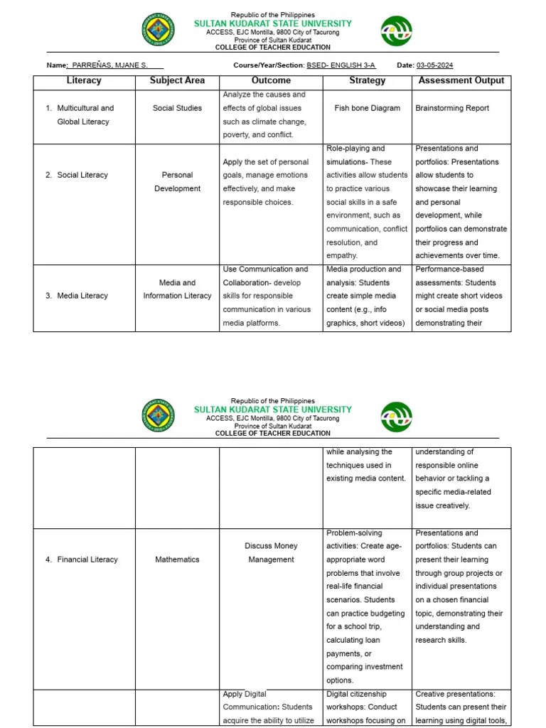 Literacy | PDF | Communication | Educational Technology