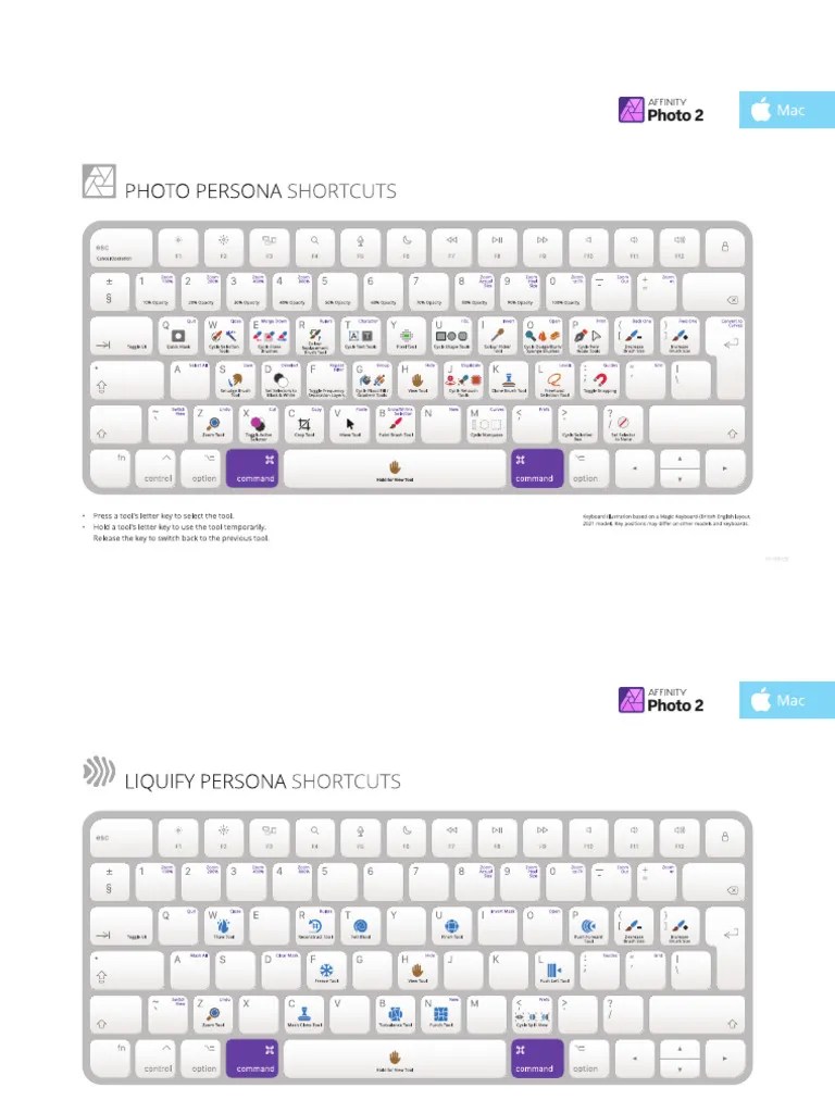 Affinity Photo 2 Shortcuts MacOS | PDF