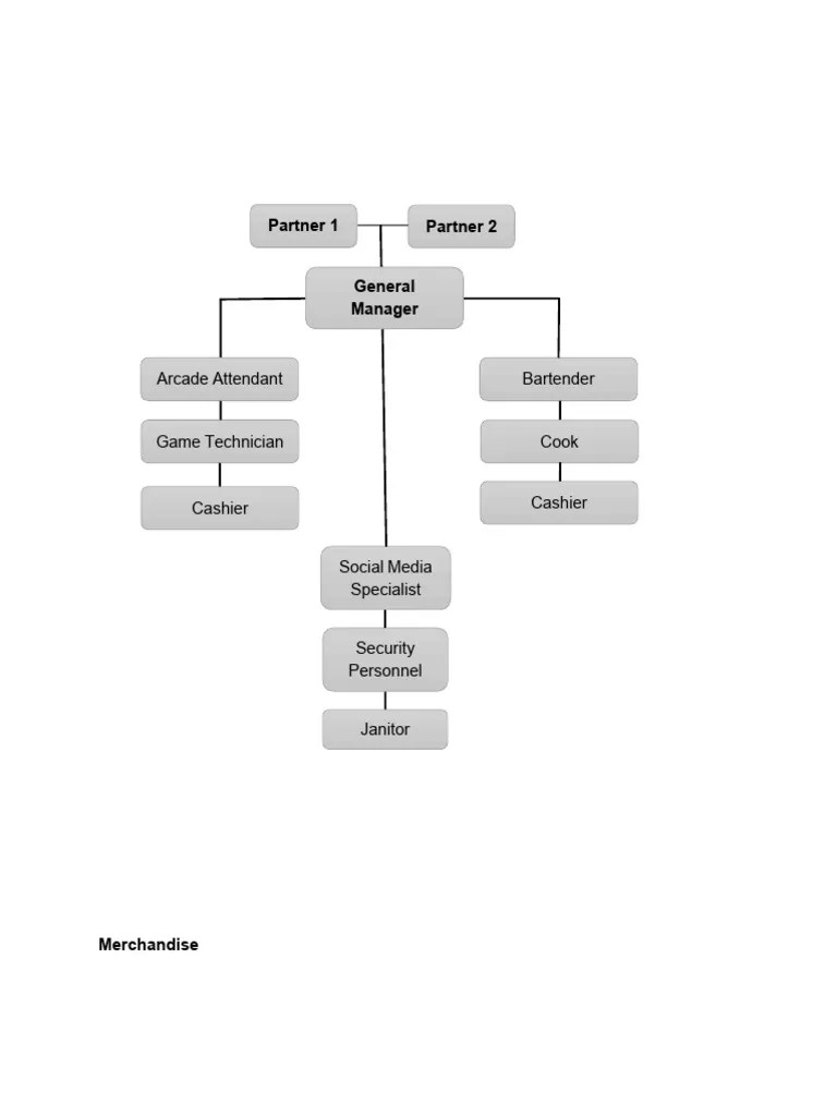Organizational Structure | PDF