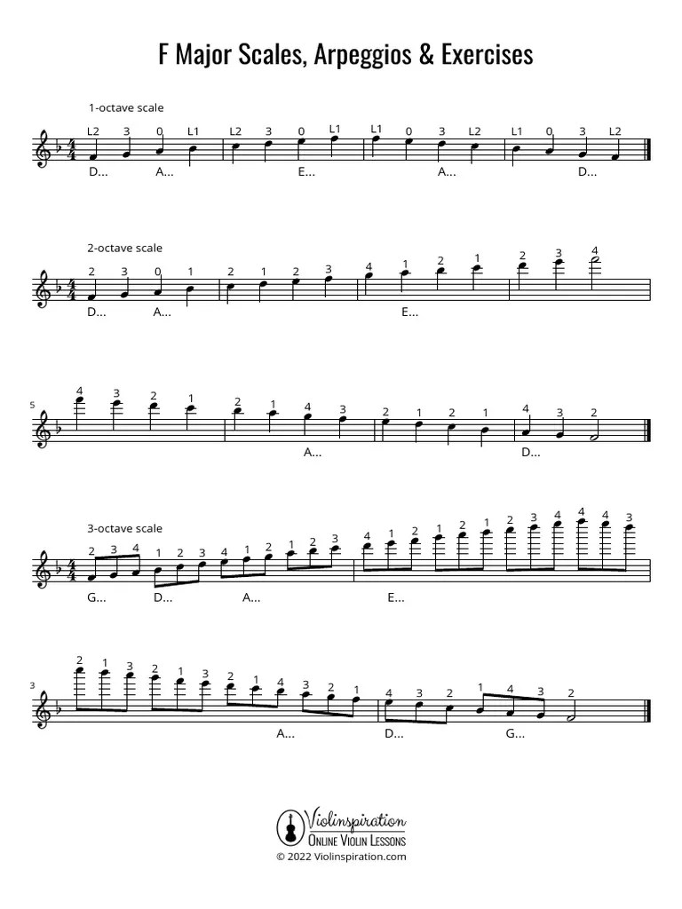 Violinspiration.com - F Major Scales & Arpeggios | PDF