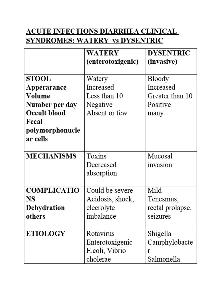 DIARRHEAL INFECTIONS Table | PDF | Diarrhea | Medical Specialties