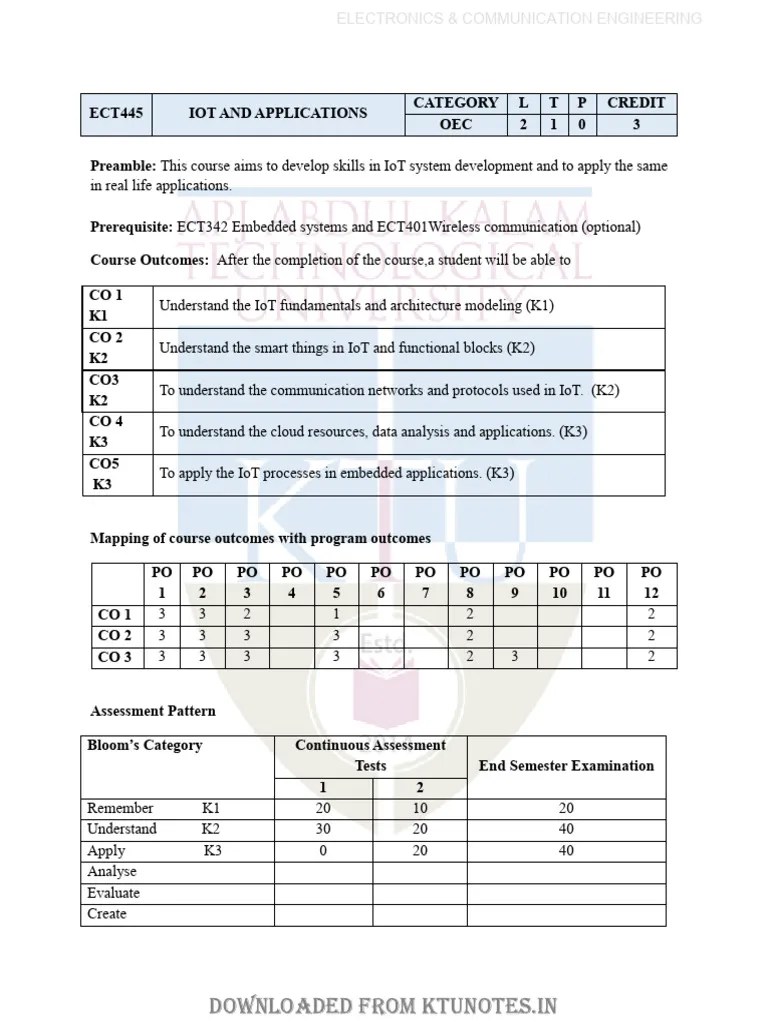Syllabus | PDF | Internet Of Things | Computer Network