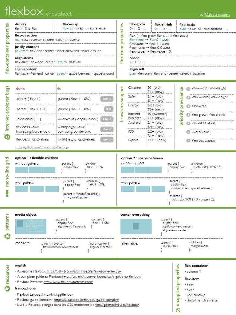 Flexbox-cheatsheet | PDF | World Wide Web | Internet & Web
