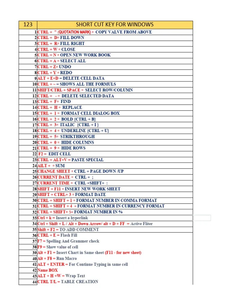 Basic Formulas And Functions Excel. | PDF | Control Key | Text
