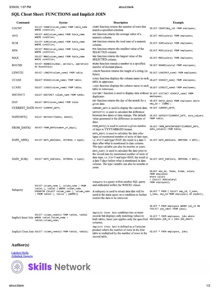 SQL_Functions_cheatsheet | PDF