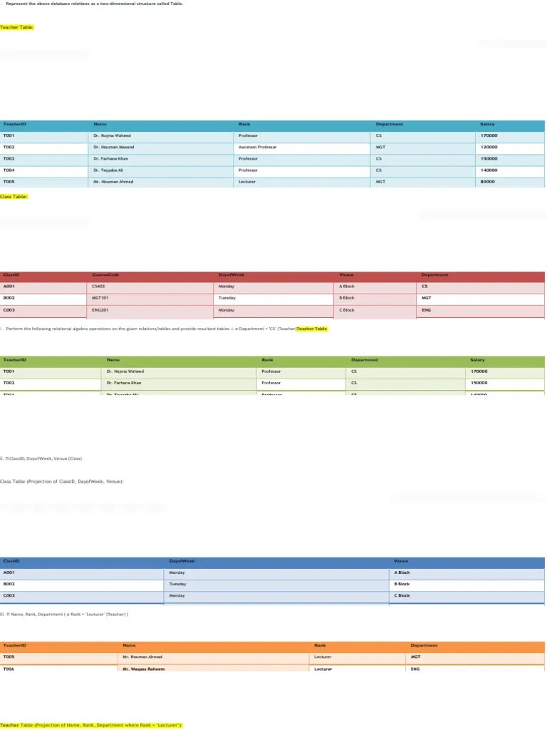 Cs403p Assignment Soluton-2024 | PDF