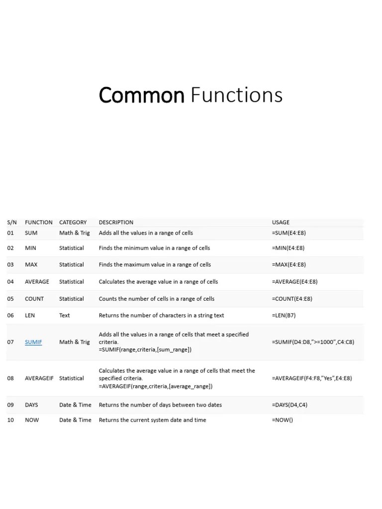 Excel Functions | PDF | Numbers | Arithmetic