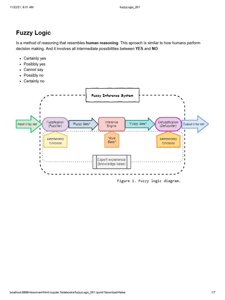Fuzzy Logic - Lógica Difusa | PDF | Fuzzy Logic | Theoretical Computer ...