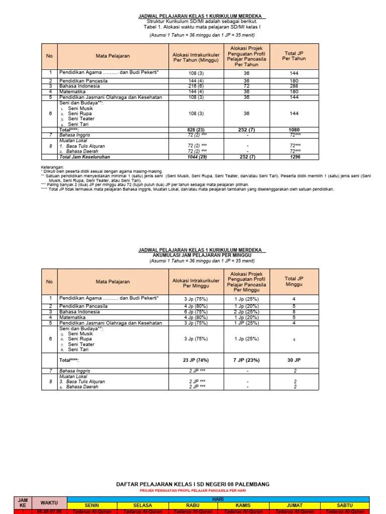 Jadwal Pelajaran Kelas 1 Sd N 8 Ok Pdf