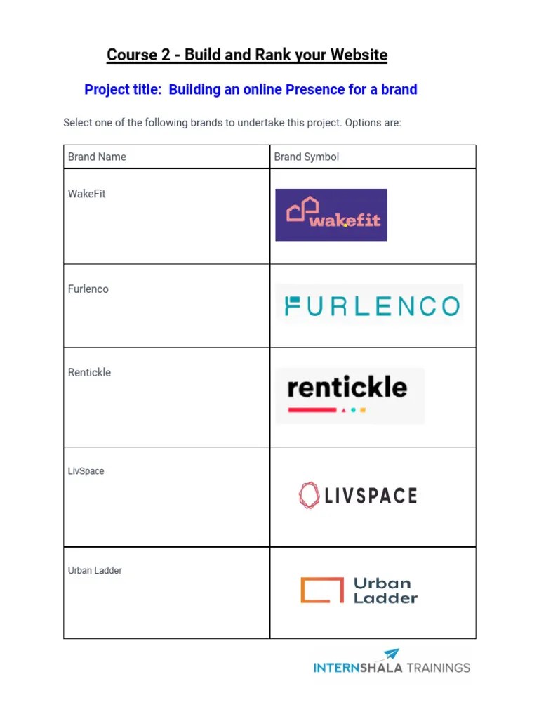 Brand Image | PDF | Search Engine Optimization | Brand