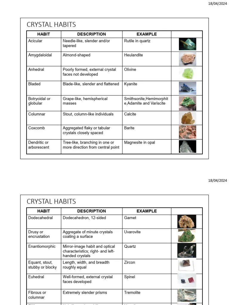 Habits Min2 | Download Free PDF | Crystal | Classification Of Minerals