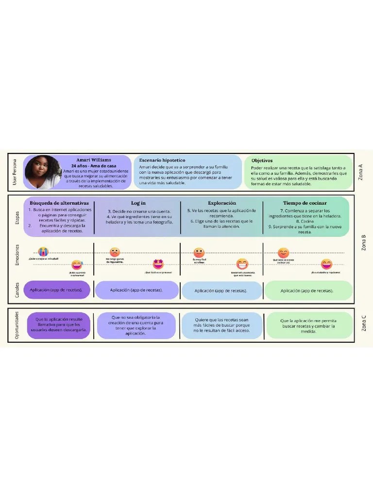 User Journey Map - UX/UI | PDF