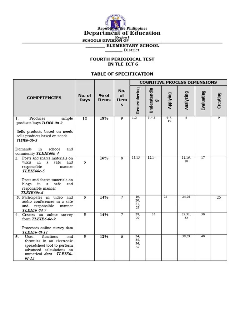 PT-TLE-ICT-6-Q4 | PDF | Microsoft Excel | Spreadsheet