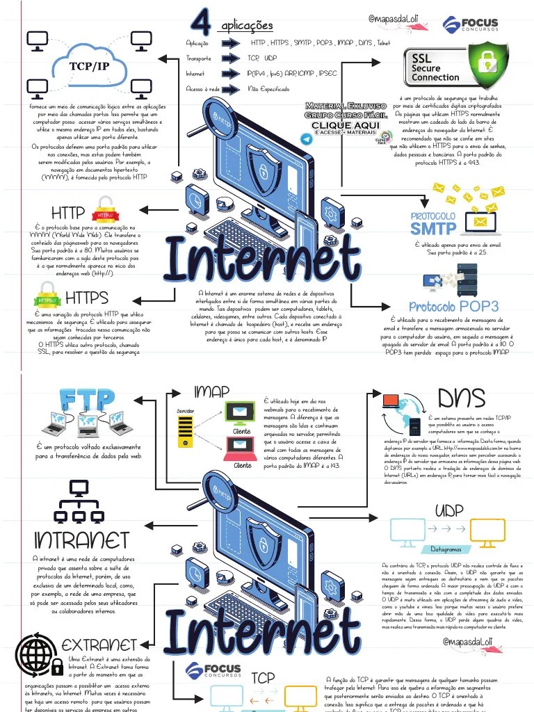 Mapa Mental Internet | PDF | Internet | Porta (rede De Computadores)