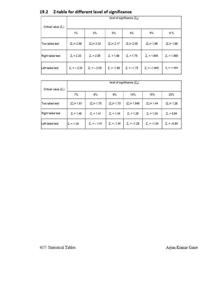 Statistical Tables | PDF | Scientific Method | Probability
