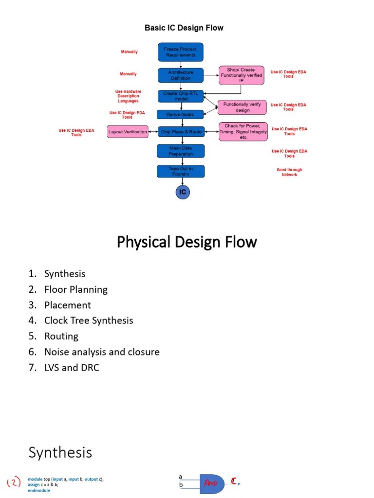 Class 1 2 SOC FLOW | Download Free PDF | Electronic Design Automation ...